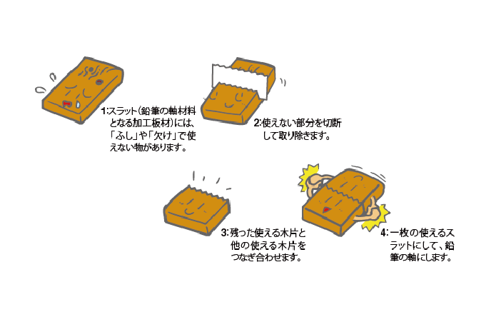 赤青鉛筆・朱藍鉛筆｜鉛筆・色鉛筆事務用品・学用品｜三菱鉛筆株式会社